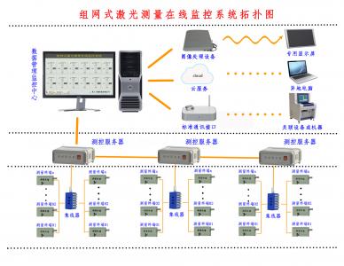 LDG-SWZW01組網式激光測量在線監控系統